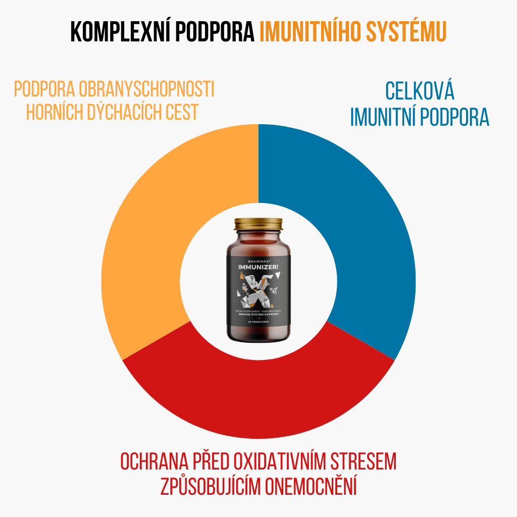 kompleksowe wsparcie układu odpornościowego